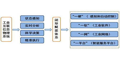 宜科电子官网升级网络技术服务，助力企业数字化转型