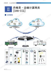 丹唯思 以创新网络技术，致力于DAN行业解决方案的研发与展示