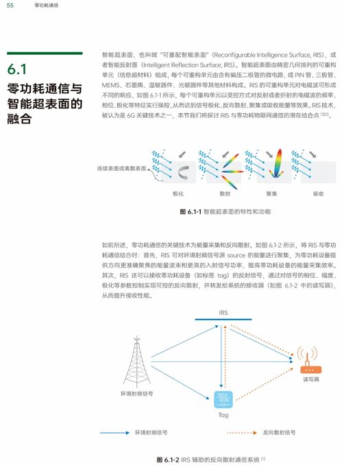 下一代物联网的基石 零功耗通信技术与网络服务融合展望