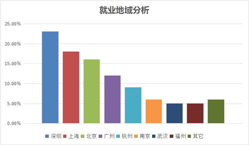 新职业浪潮下的物联网工程技术员 就业景气现状与网络技术服务前景分析报告